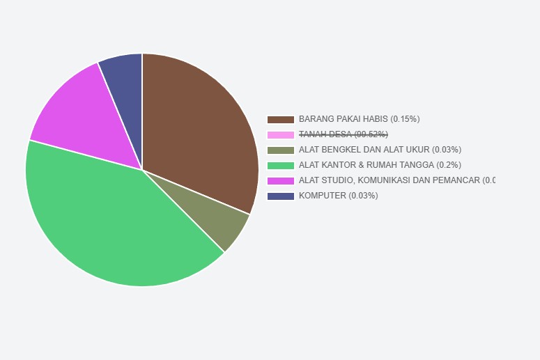 KIB - Kartu Inventaris Barang